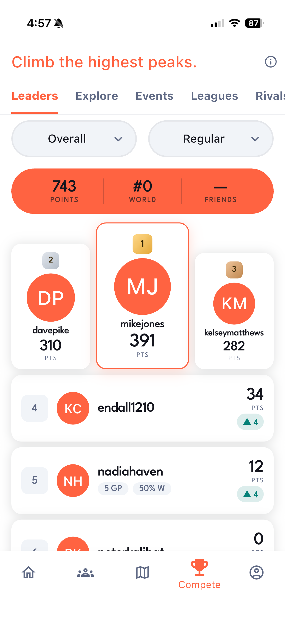 Leaderboards