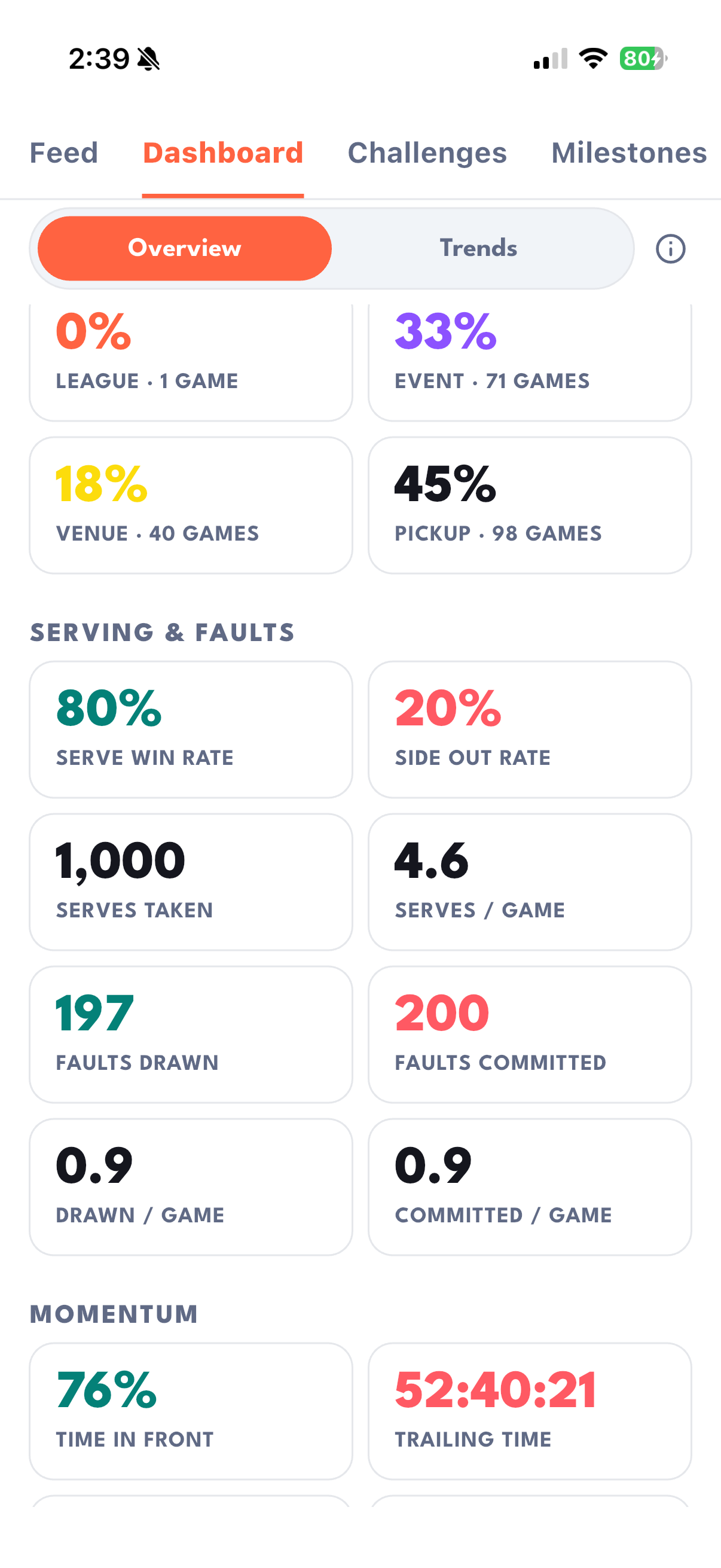 Player hub dashboard