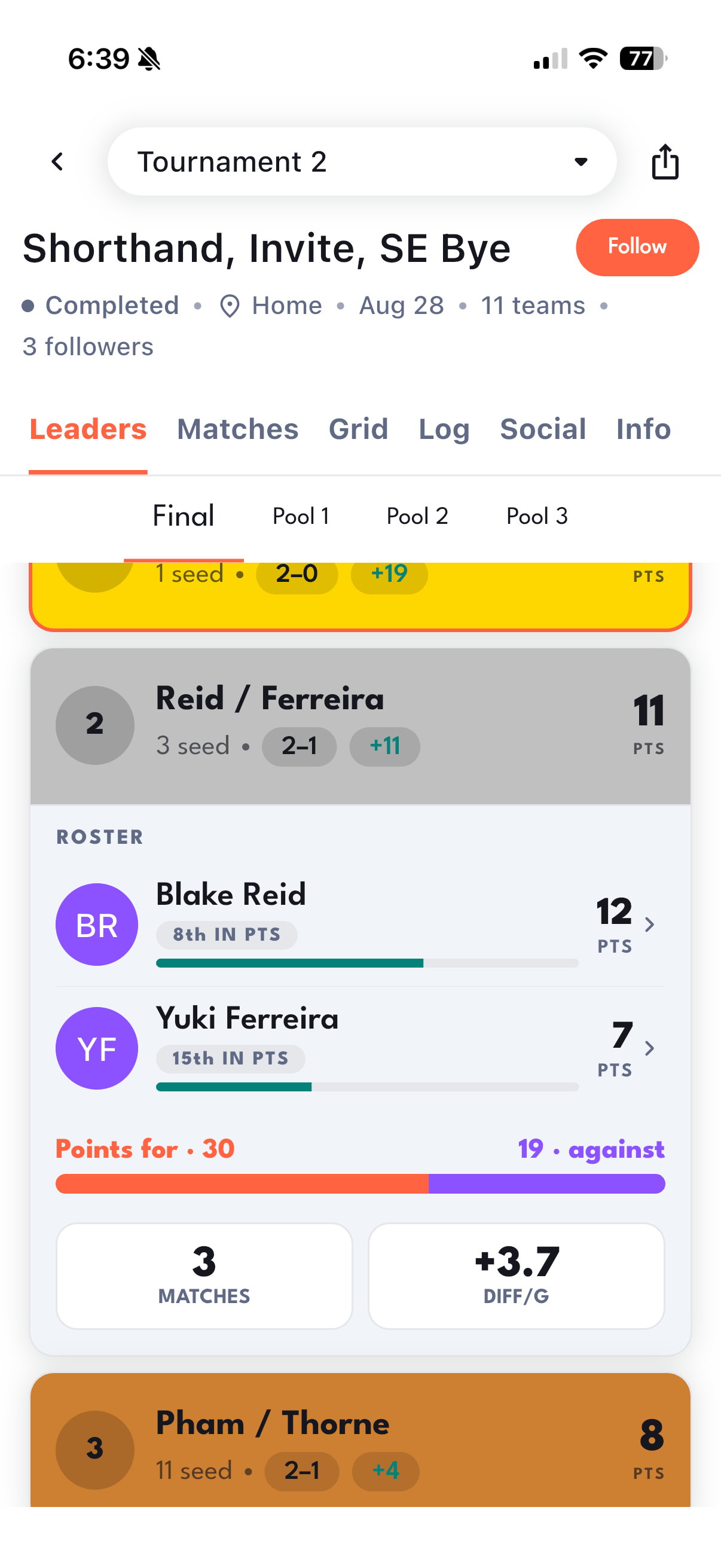 Competition leaderboard