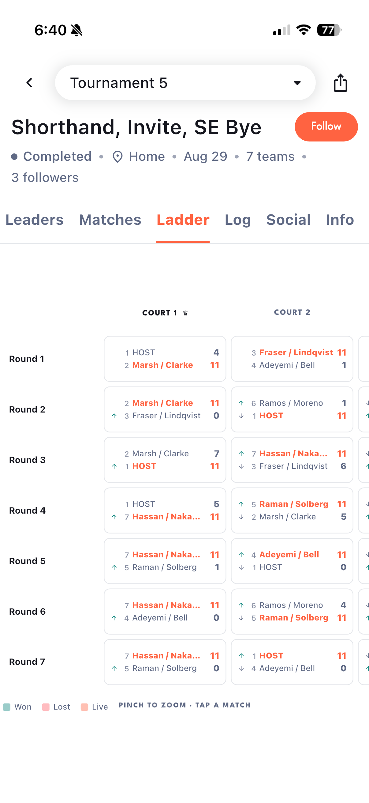 Competition ladder